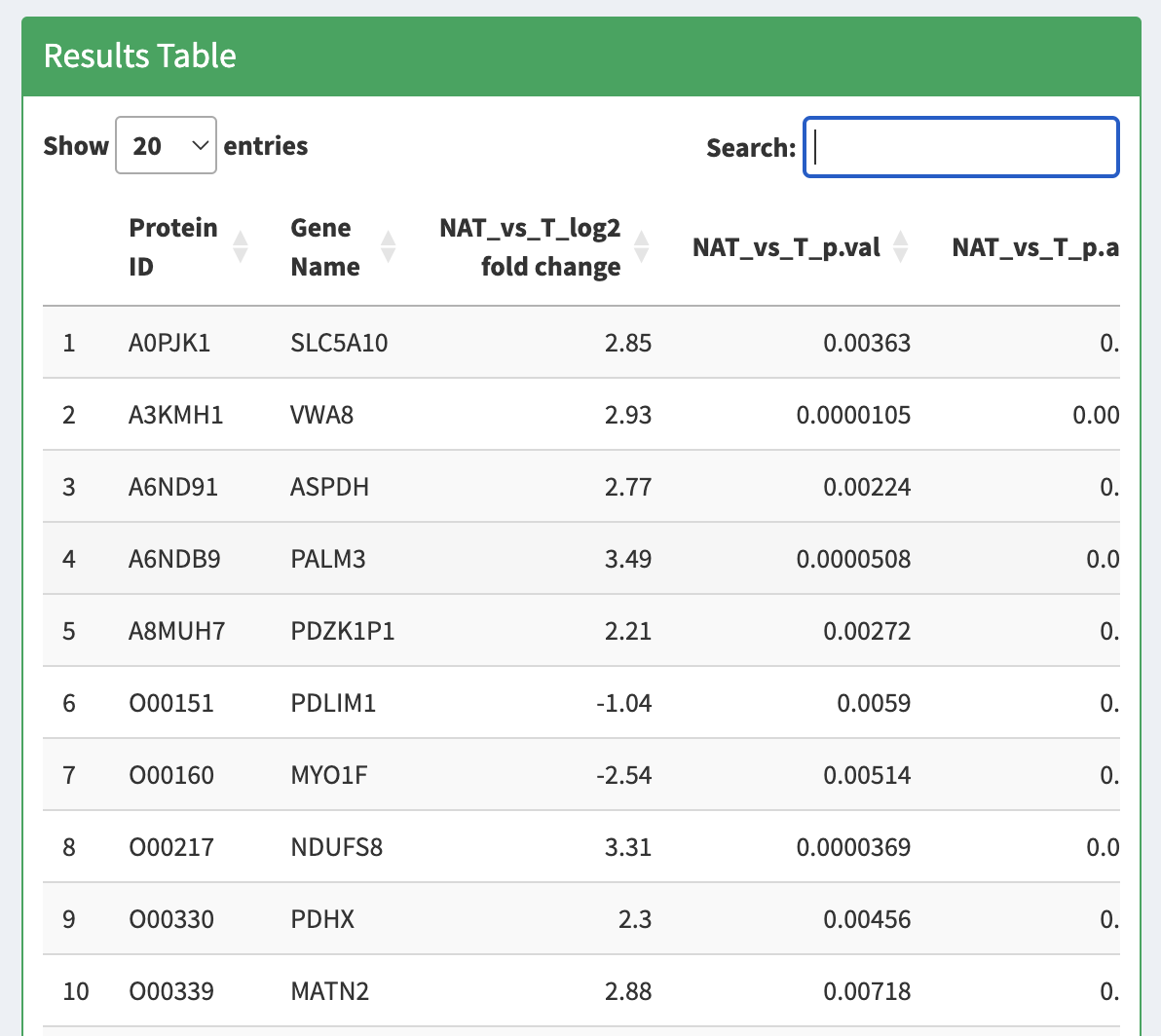 result table