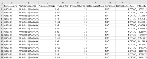 msstats