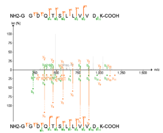 PDV_annotated_spec2