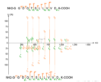 PDV_annotated_matched_spec2